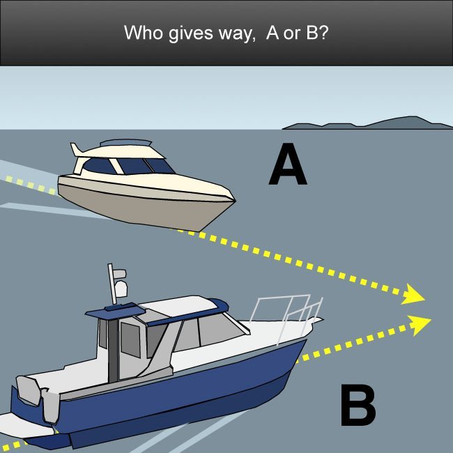Boating Rules of the Road Quiz - Boat Insurance from SafeSkipper with Towergate Insurance