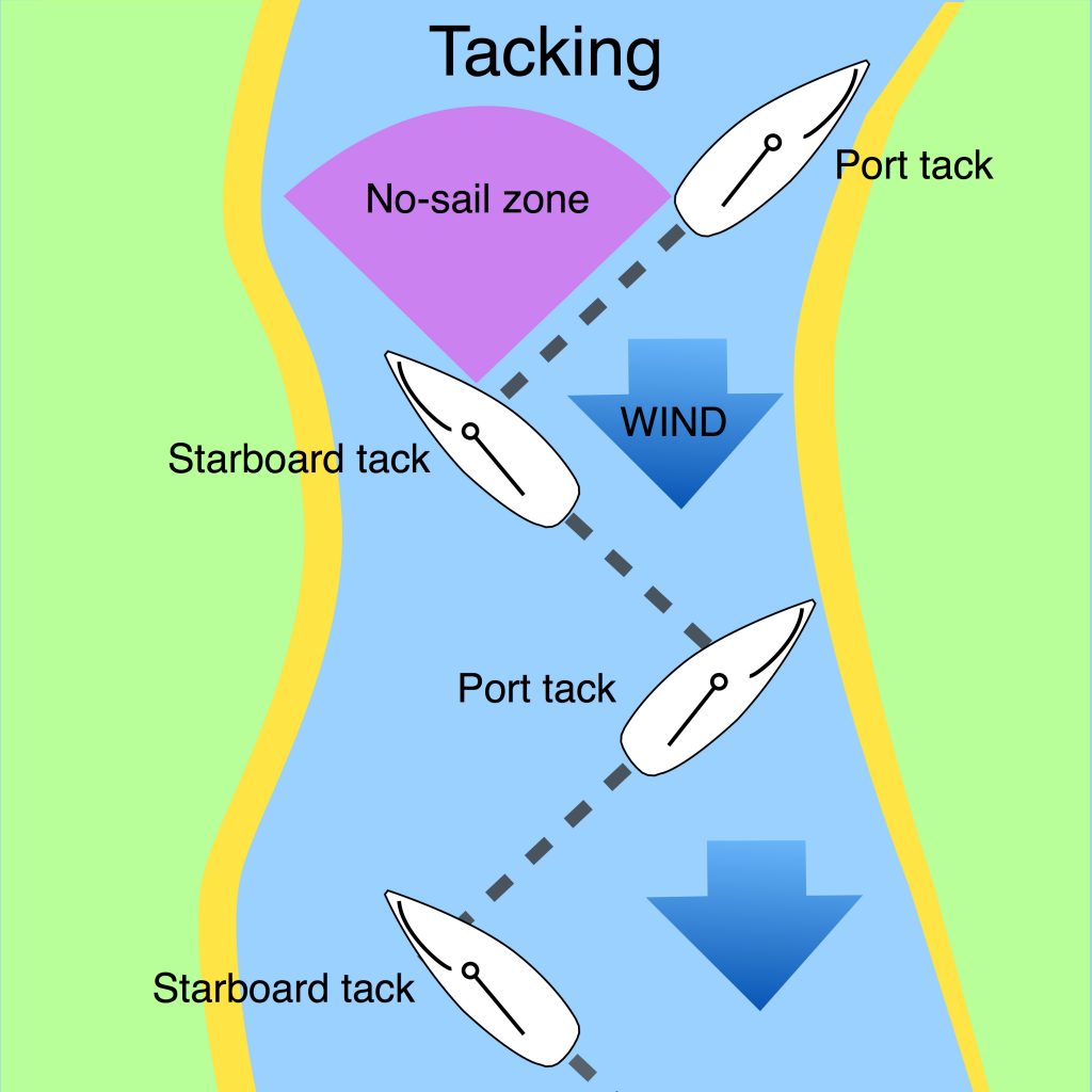 Tacking a sailing boat - Safe Skipper Boating & Safety Afloat Apps for