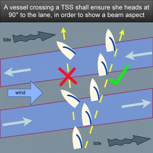 ColRegs Learn the Nautical Rules of the Road power boating, sailing