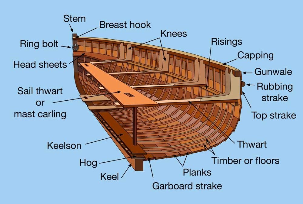 What kind of wood were ships made of?